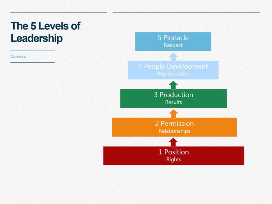 Level 5 Leadership & its impact on Fundraising - ppt download